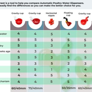 Mangeoire pour petits oiseaux 7kg (6 ports d’alimentation) + Abreuvoir 10l avec 2 coupelles à gravité
