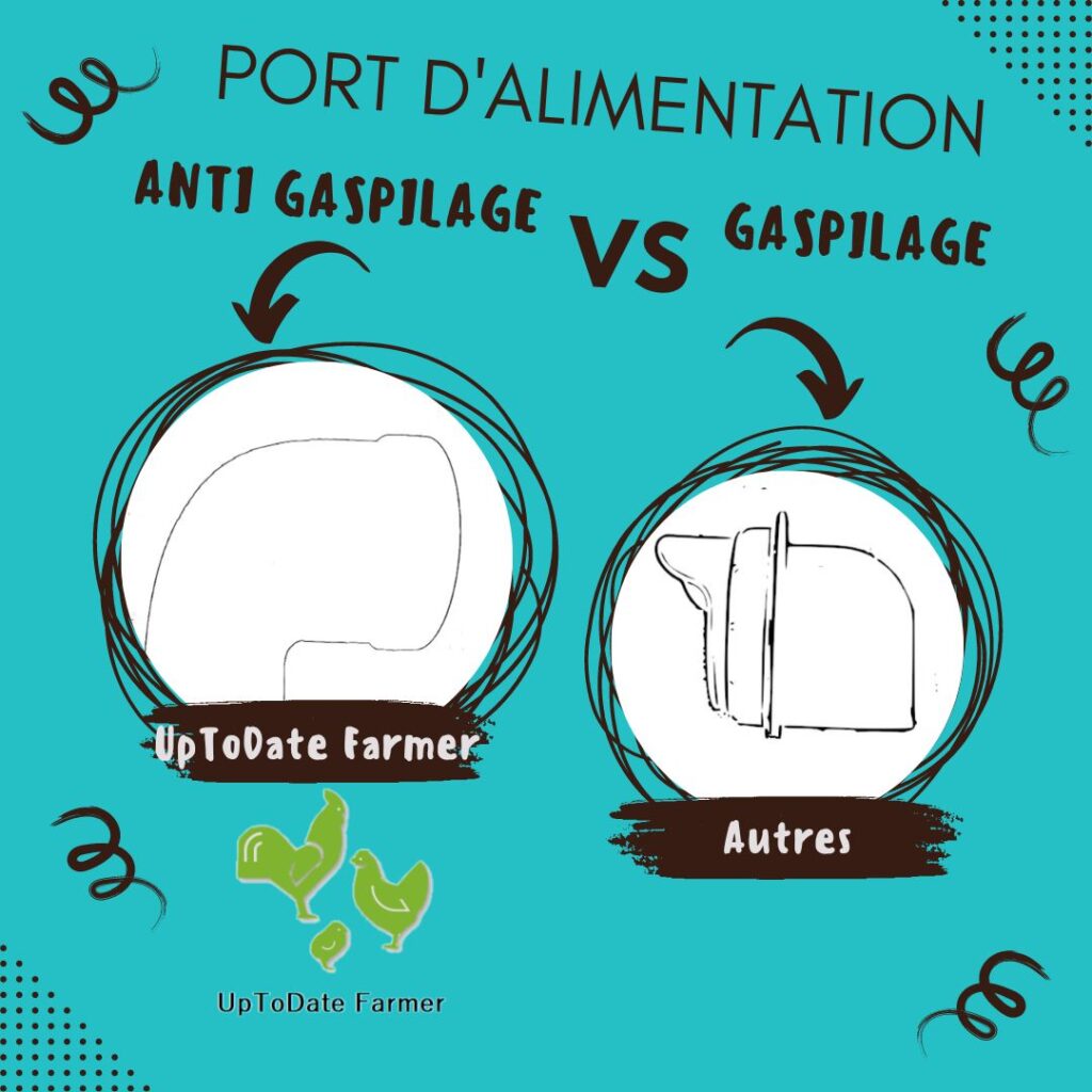 mangeoire anti gaspillage